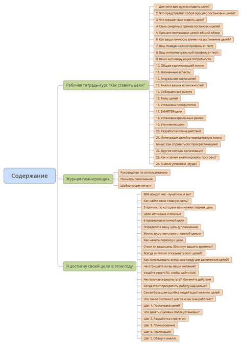 Разработка четкого плана для достижения целей