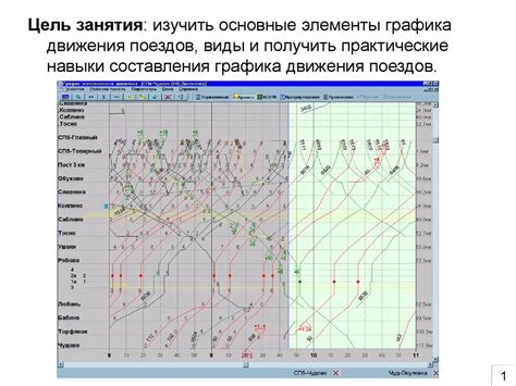 Разработка эффективного графика времени