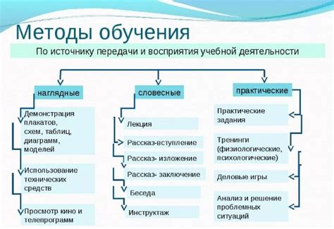 Разрезывание и соединение рамки: практические методы для креативных энтузиастов