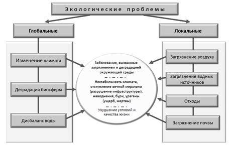 Разрешение проблем: часто возникающие вопросы и способы их решения