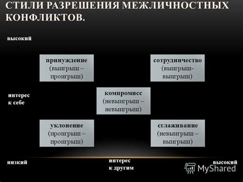 Разрешение расхождений и устранение конфликтов при синхронизации данных между СБИС и 1С