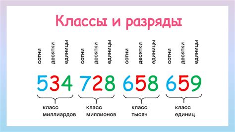 Разряды числа: какое значение они несут и почему они важны