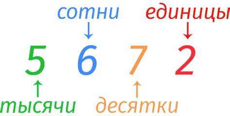 Разряд десятков: роль и уникальные характеристики в числовых представлениях