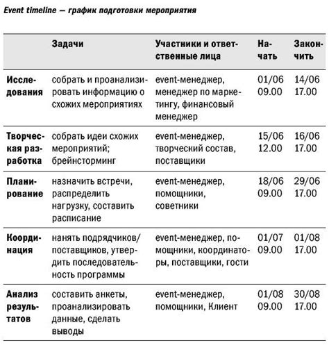 Разумное распределение времени: советы по организации активности в знойную погоду