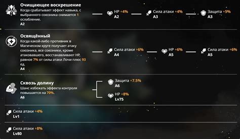 Раскрытие основных характеристик игрового персонажа и его возможностей