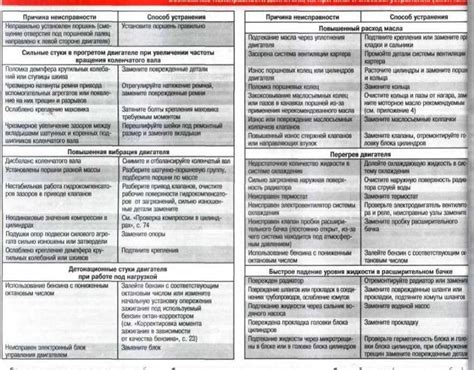 Распознавание проблемного момента: как выявить неисправности атомайзера