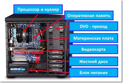 Расположение внутренних компонентов ПК