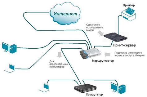 Расположение и настройка маршрутизатора для эффективной работы интернета