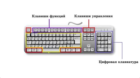 Расположение клавиши с символом точки на различных моделях ноутбуков