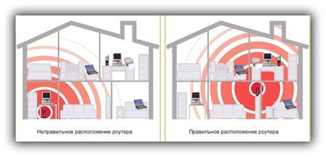 Расположение роутера и проверка качества Wi-Fi сигнала