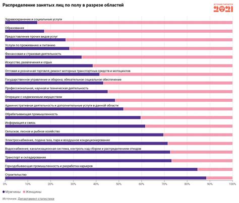 Распределение лиц по полу на счетах клиентов с идентификатором 42307810