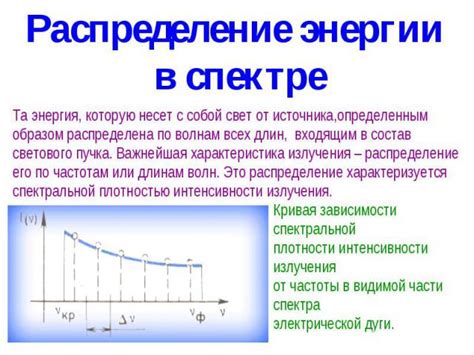 Распределение энергии в формировании изгибающегося луча