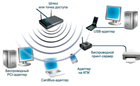 Распространение сигнала беспроводной сети на всю площадь зала