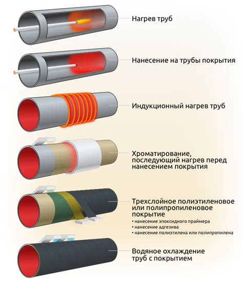 Распространенные способы избавления от коррозии: эффективность методов