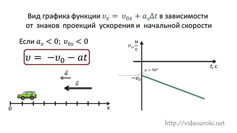 Рассеяние сил: сохранение скорости при изменении направления движения