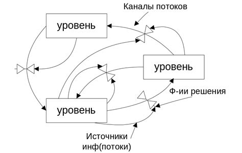 Рассмотрение ключевых аспектов при передаче информации о контактных номерах МТС