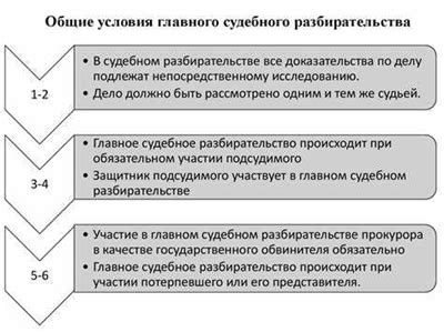 Рассмотрение особенностей и характеристик различных строительных материалов