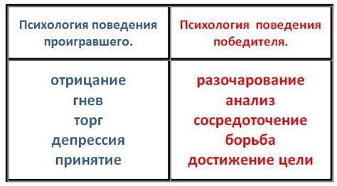 Рассмотрение планов и целей в отношении человека, вызывающего сомнения в эмоциональном плане