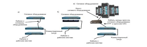 Рассмотрите возможность комбинирования услуг и сетевого оборудования