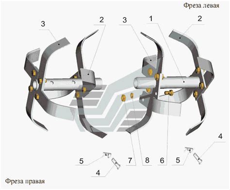 Расстановка ножей внутри фрезы: оптимальное размещение для эффективной работы