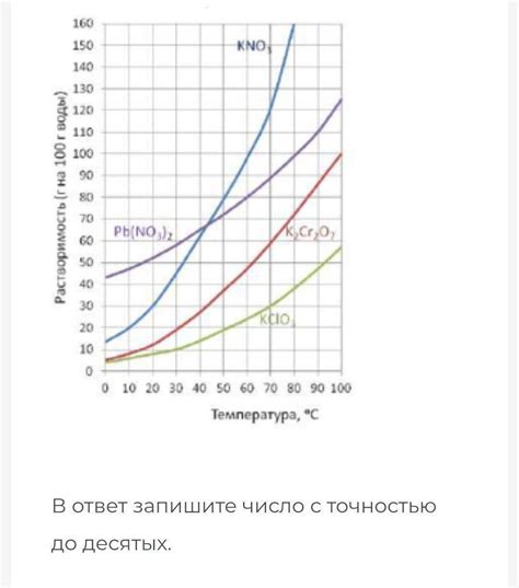 Растворимость патоки