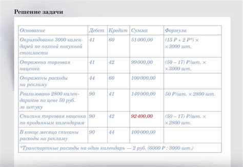 Расходы, связанные с указанным счетом