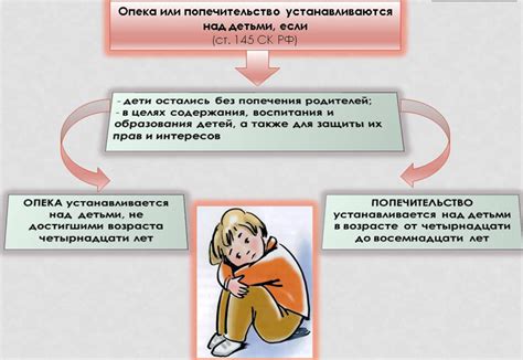 Расходы и финансовые обязательства при оформлении опеки над ребенком