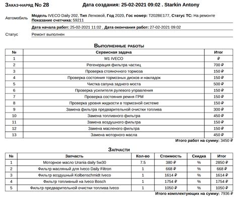 Расходы на обслуживание: стоимость технического обслуживания и запасных частей