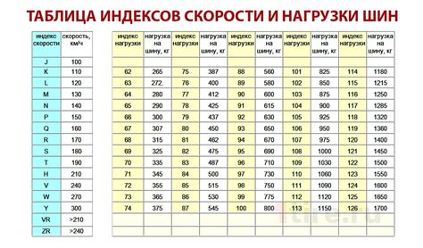 Расчет и значение индекса нагрузки на зимних покрышках