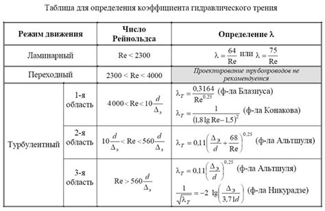 Расчет и интерпретация показаний устройства для определения силы давления