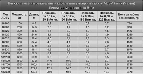 Расчет и маркировка мест укладки кабеля