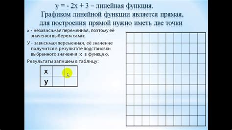 Расчет совокупных значений для построения графика