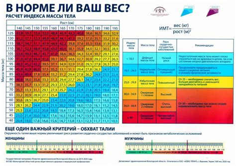 Расчет степени сосредоточенности массы и его влияние на возвратность йо-йо