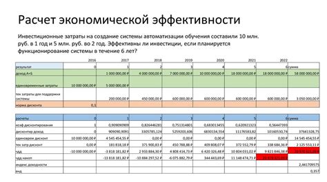 Расчет экономической эффективности: сопоставление предложений на основе закупочной и розничной цен