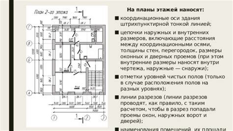 Расчёт площади внутри помещений