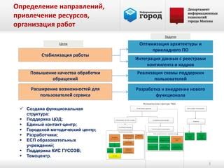 Расширение возможностей ПКР: улучшение функционала и оптимизация работы