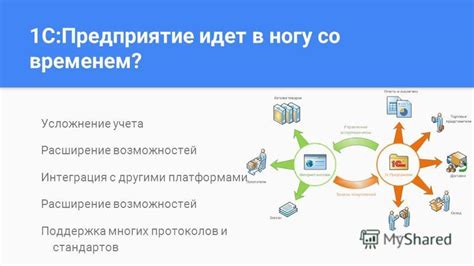 Расширение возможностей взаимодействия с онлайн-платформами