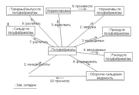 Расширения файлов, связанные с форматом моделирования на языке UML