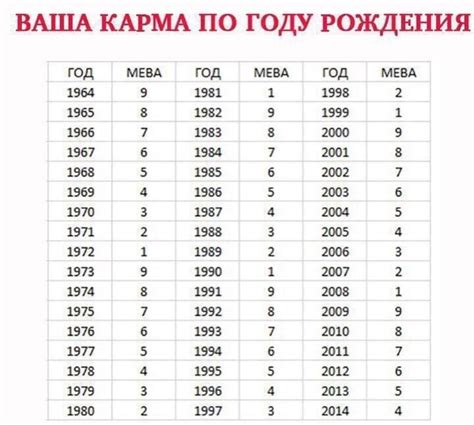 Расшифровка даты рождения на основе данных из карты: ключ к пониманию