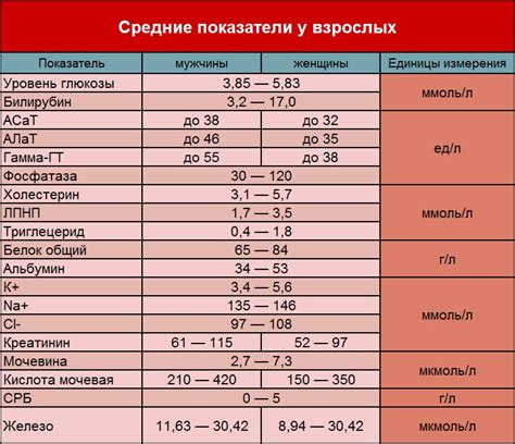 Расшифровка результатов анализа: значение аномалий при исследовании гормонального состояния