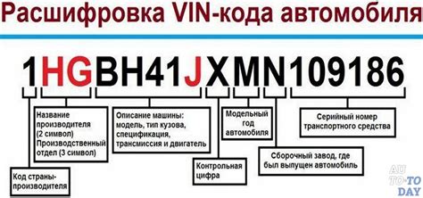 Расшифровка VIN-кода автомобиля Renault и поиск информации о деталях