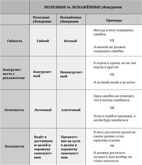 Рациональный анализ для преодоления негативных убеждений