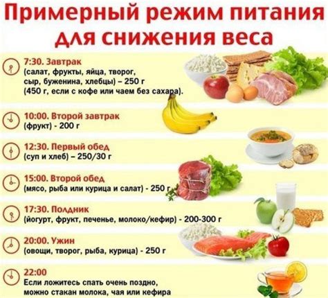 Рацион и диета: как улучшить сердечный ритм при низком пульсе