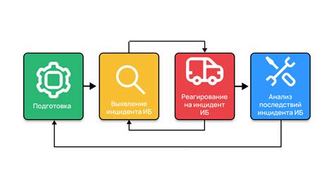 Реакция системы на взлом: уведомление и реагирование