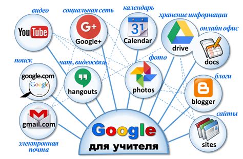 Регистрация аккаунта в Google Wallet