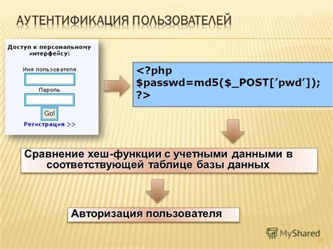 Регистрация и аутентификация пользователей