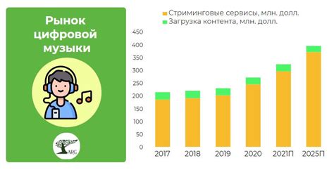 Регистрация на платформе музыкального стриминга