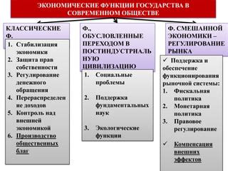 Регулирование и контроль эффектов пламени