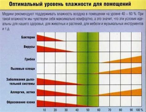 Регулировка влажности в помещении: оптимальные условия для сохранения качества напольного покрытия