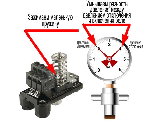 Регулировка давления в топливоподаче: оптимальное функционирование системы